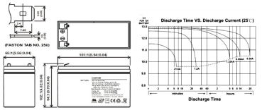 USV Akkusatz kompatibel MHD700 RM AGM Blei Accu Batterie Notstrom UPS